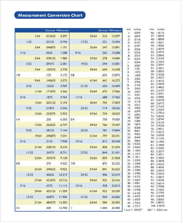 Free 10 Measurement Charts In Pdf Ms Word