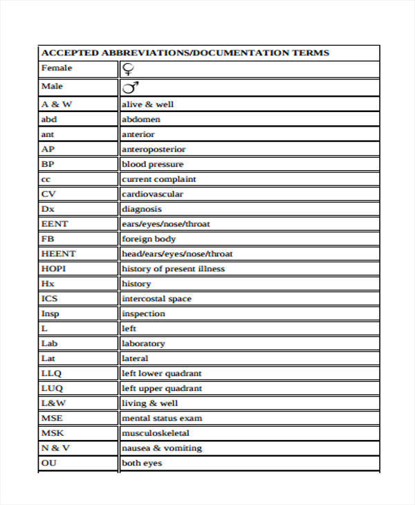 medical abbreviations chart