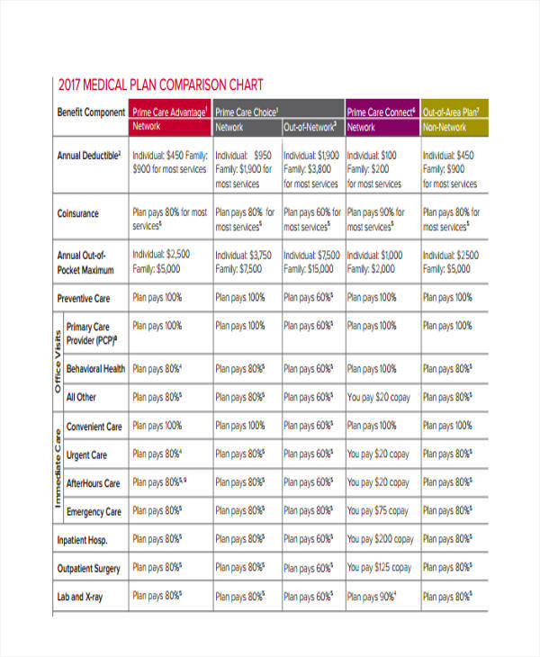 Medical Treatment Chart