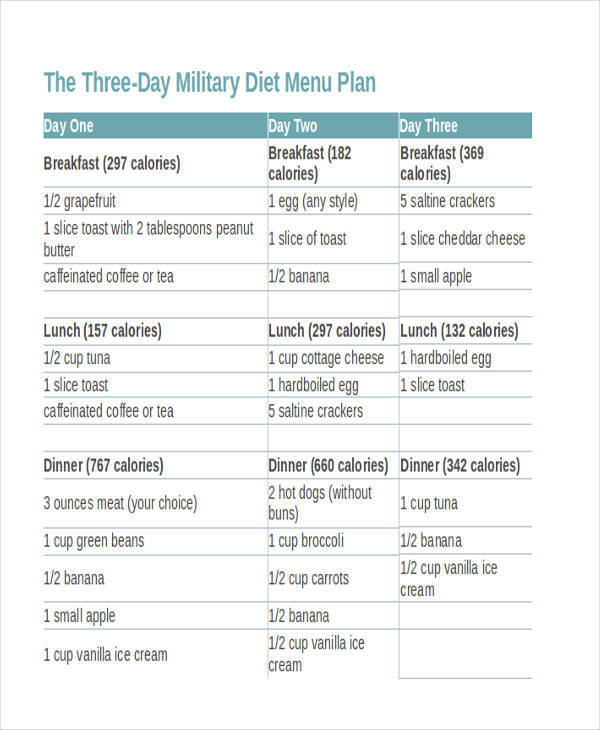 military diet chart