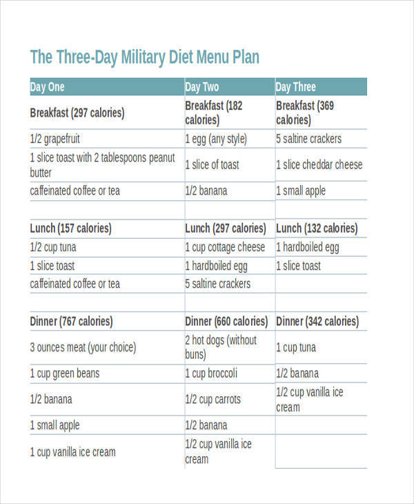 7-day-military-diet-printable