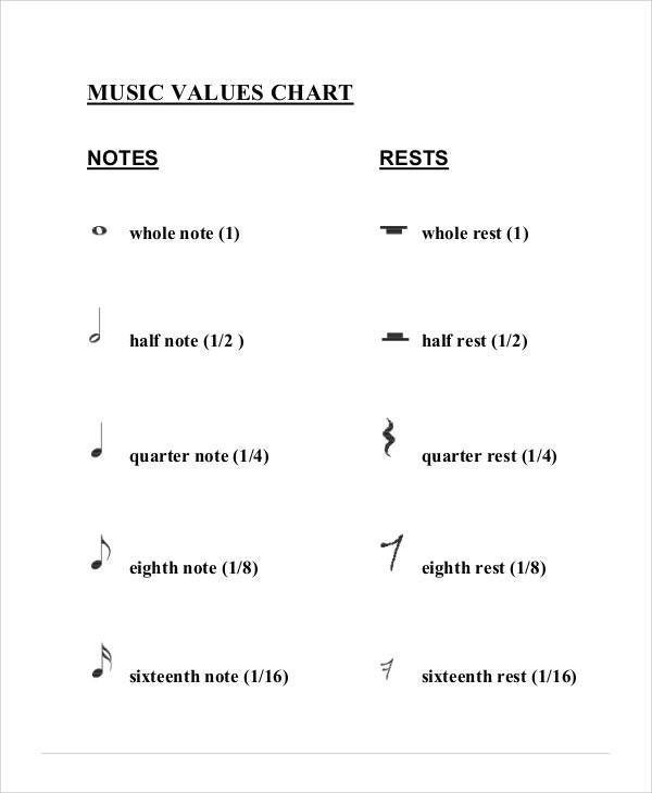 music values chart