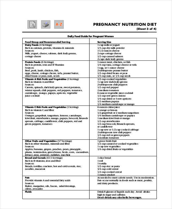 nutrition diet chart