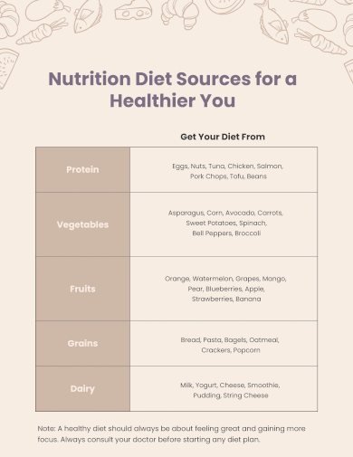 nutrition diet chart1