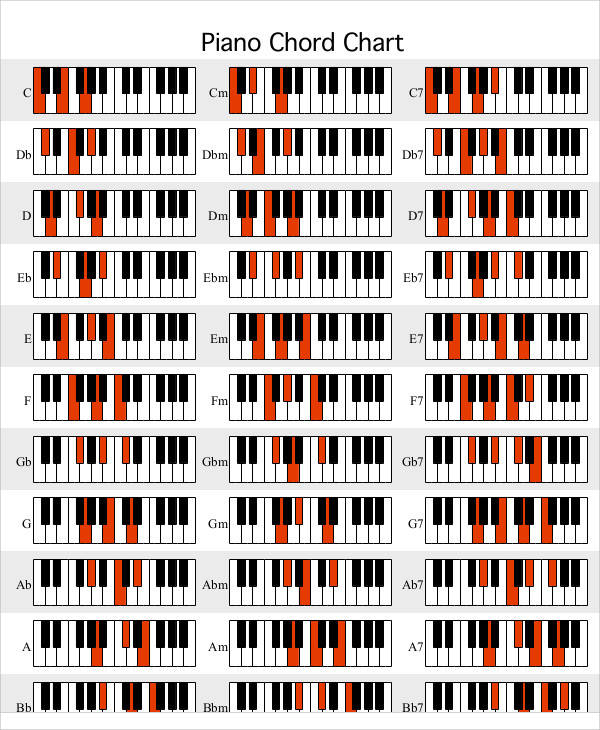 piano chord chart sample2