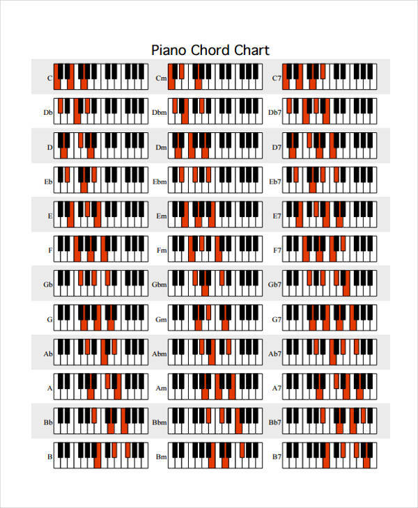 For Piano Chord