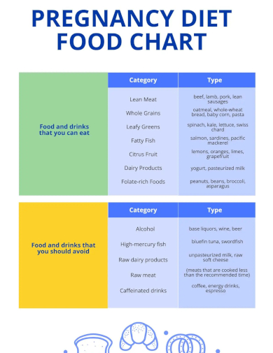 pregnancy diet food chart