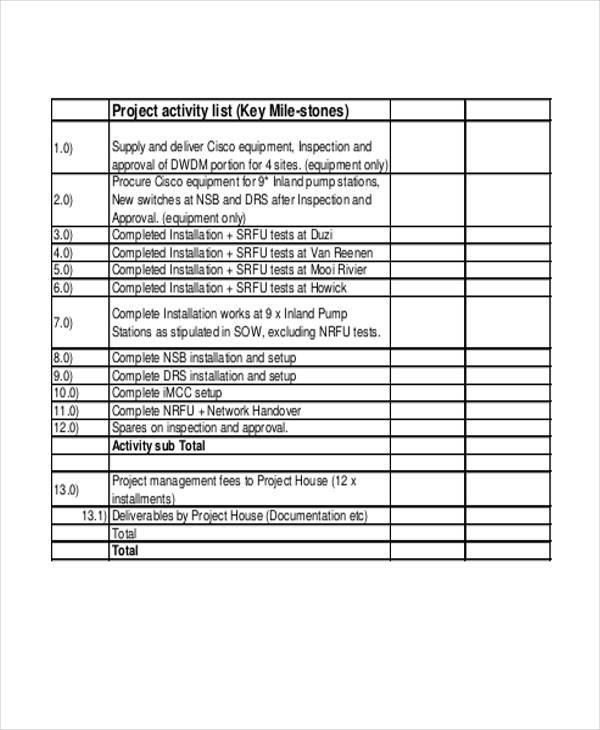 project activity sample list