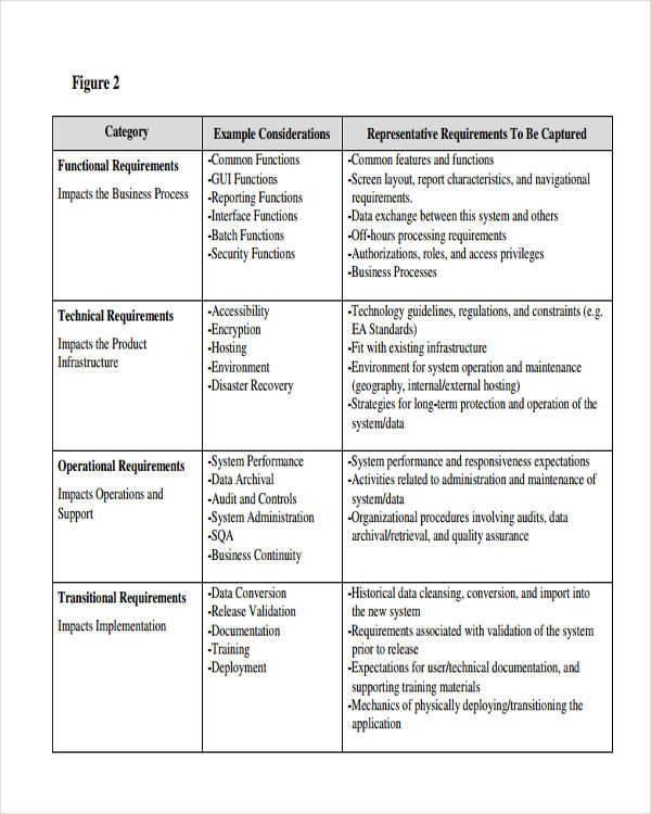 project requirement analysis