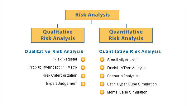 risk assessment qualitative vs quantitative