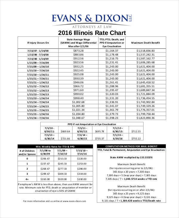 FREE 10 Rate Chart Templates In PDF MS Word