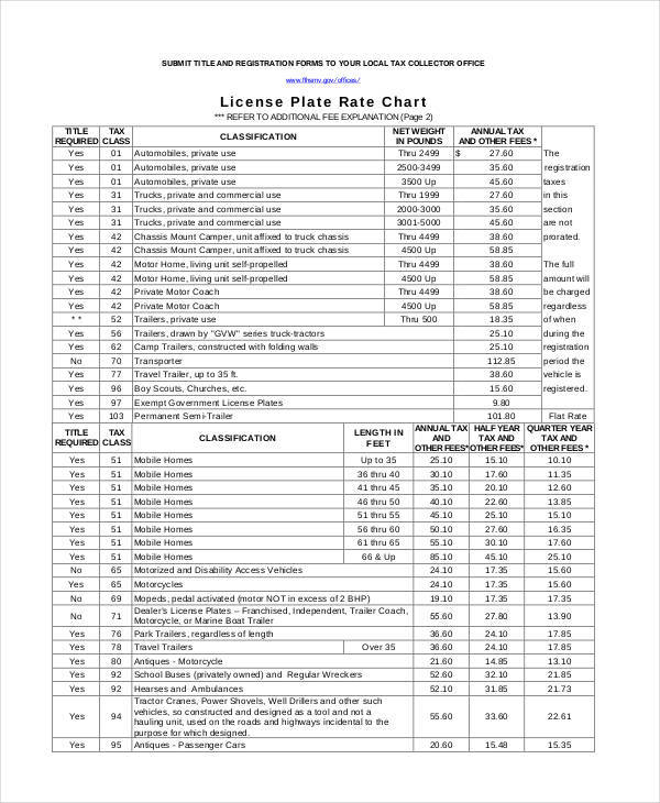 FREE 10 Rate Chart Templates In PDF MS Word