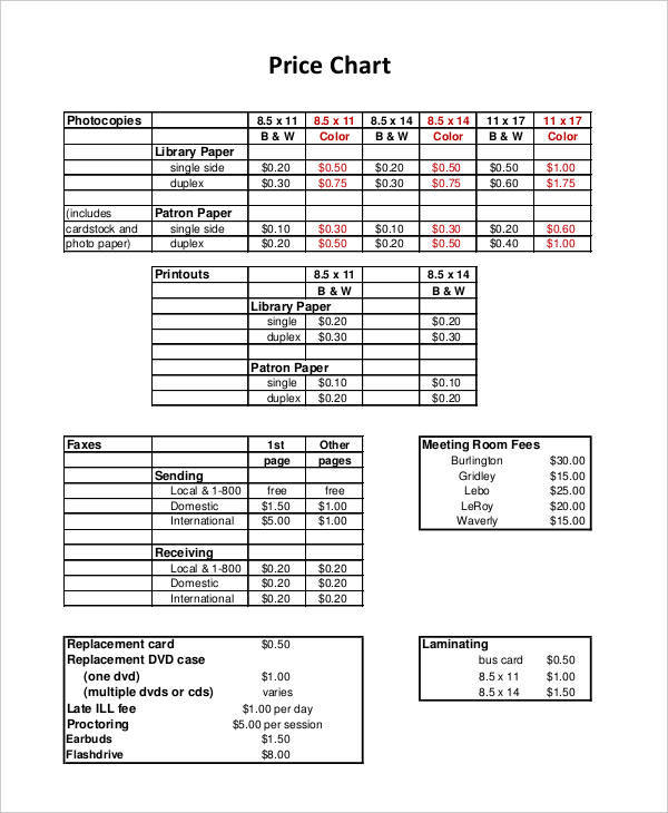 pricing charts