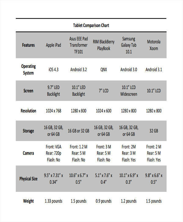 2017 Tablet Comparison Chart