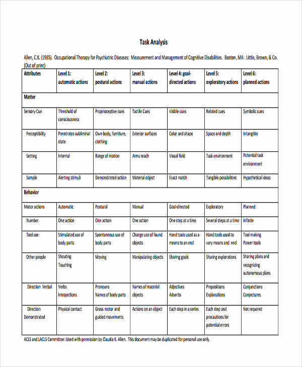 task environment analysis