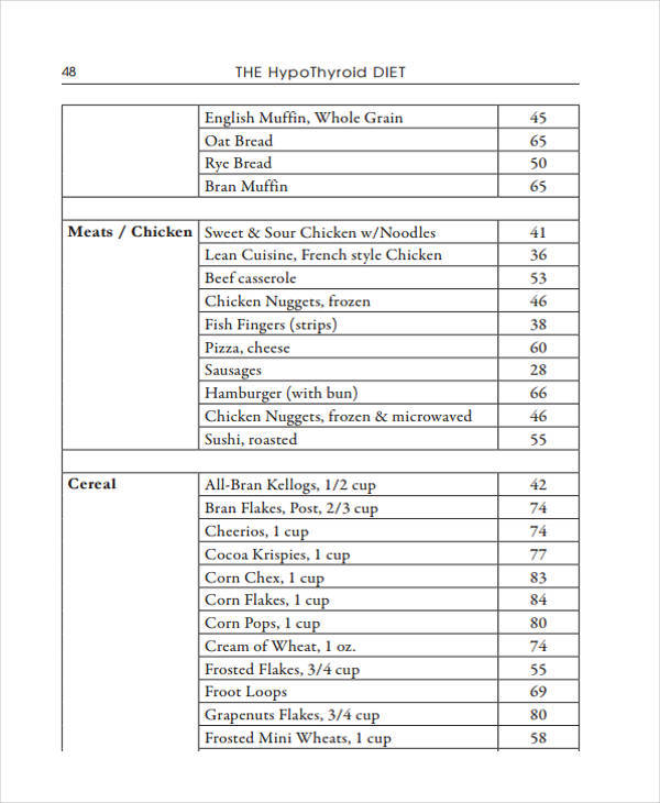 thyroid diet chart