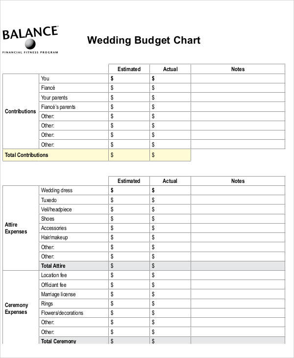 wedding budget chart