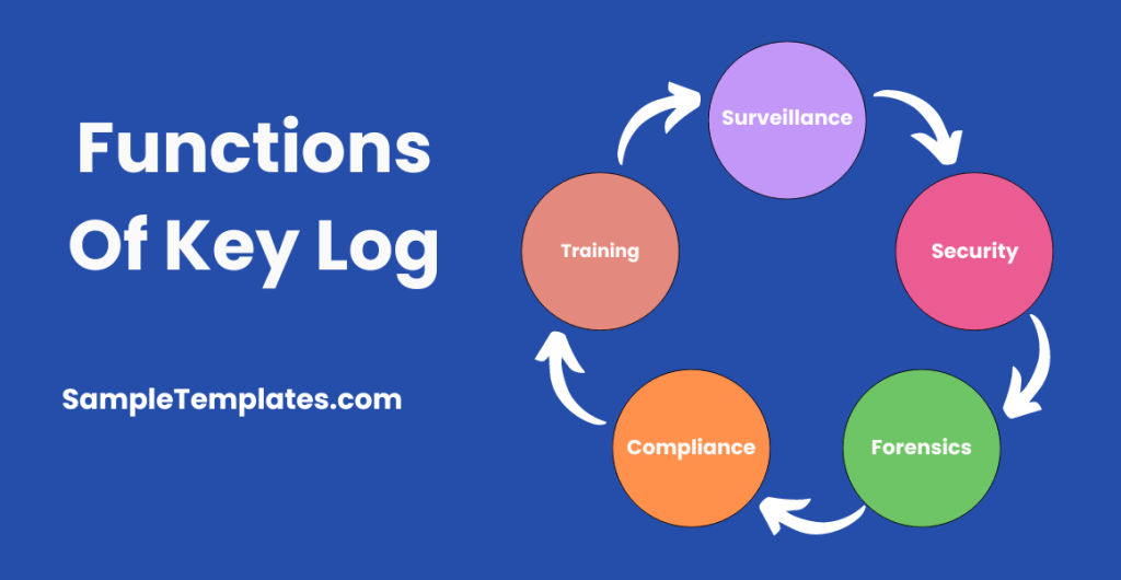 functions of key log 1024x530