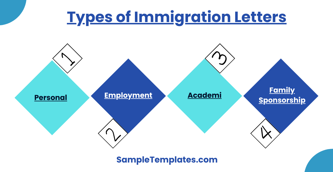 types of immigration letters