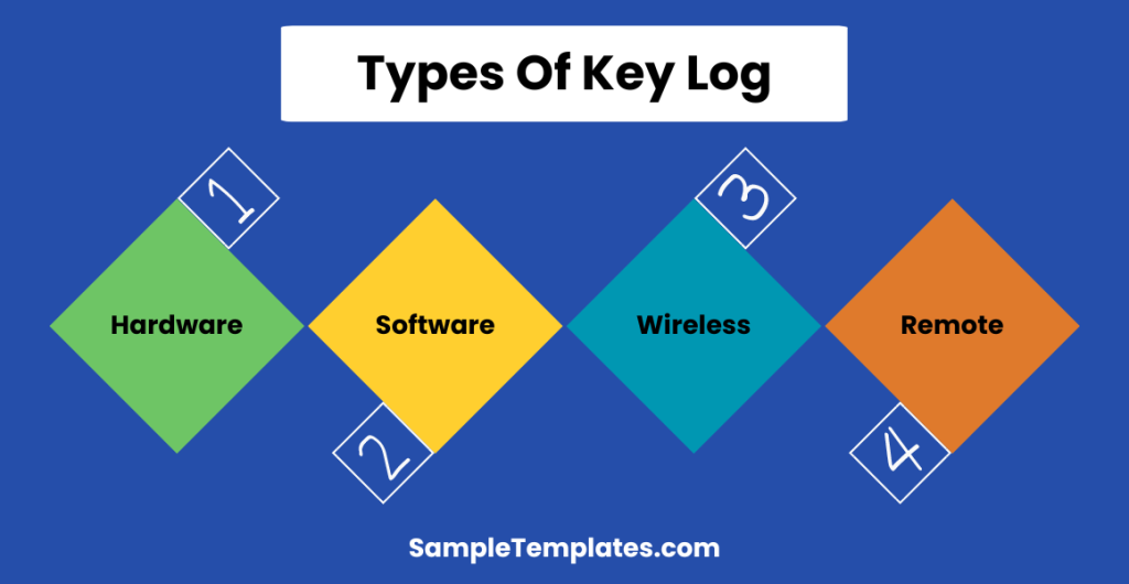 types of key log 1024x530