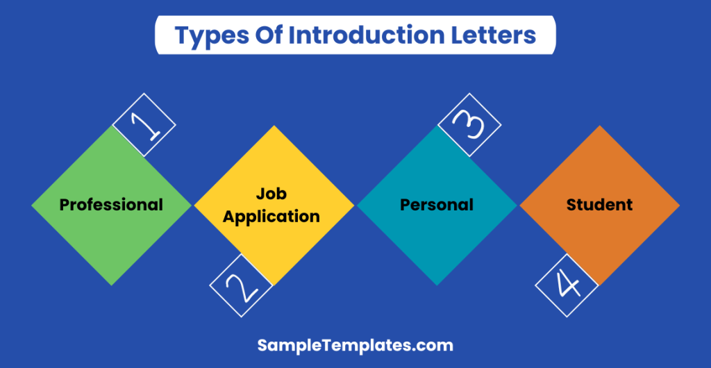 types of introduction letters 1024x530