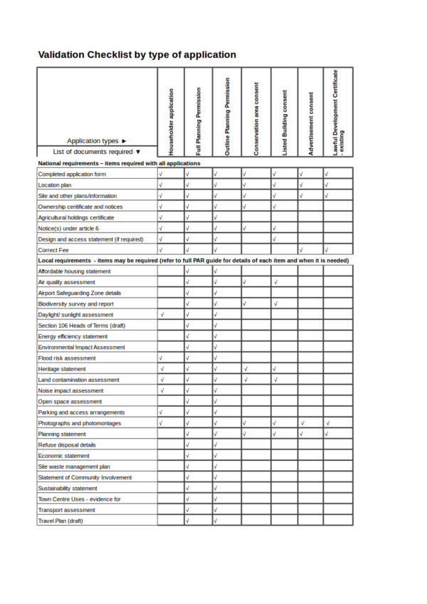 validation checklist template