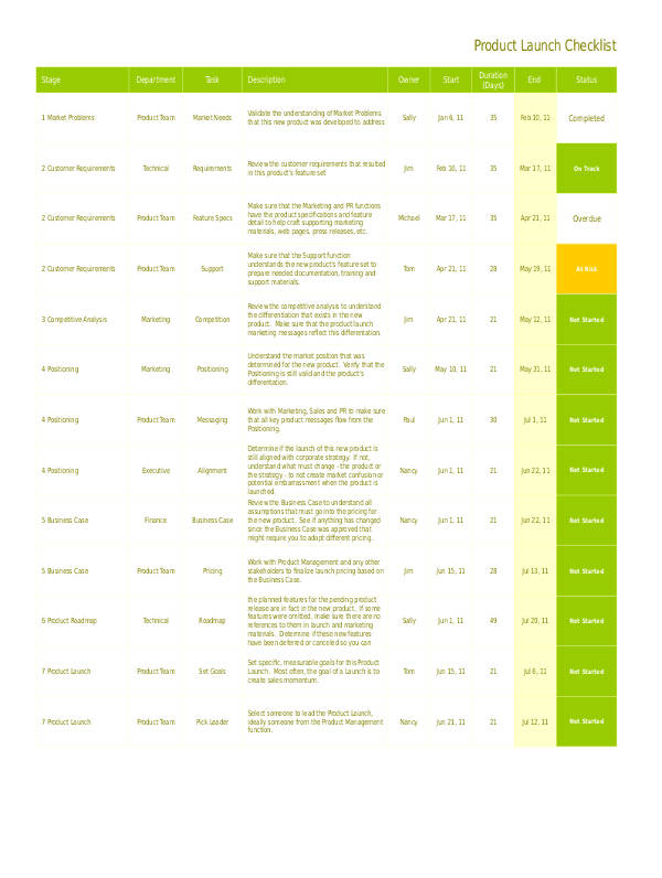 Product Launch Checklist Template Excel