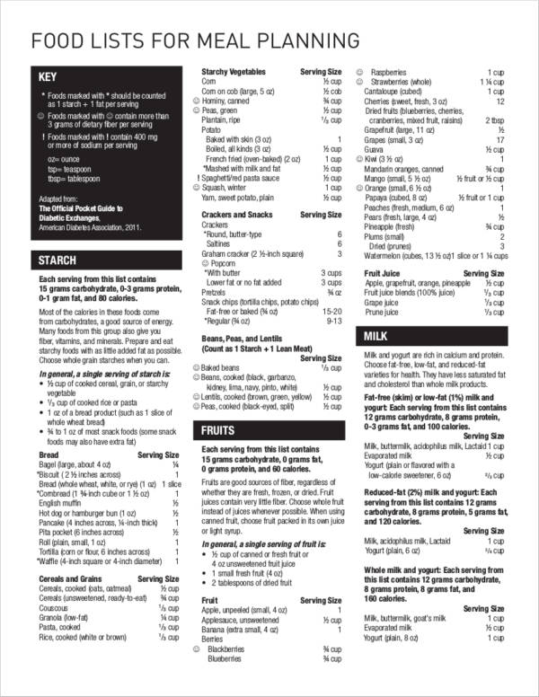 diabetes personal meal planner template
