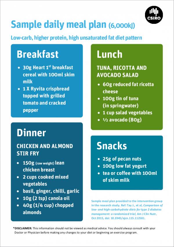 meal planner sample for low carb diet