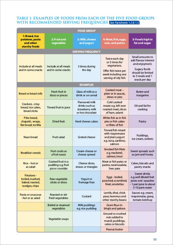 The Ultimate 30 Day Diabetic Meal Plan With A Pdf Pdf 30 Days 