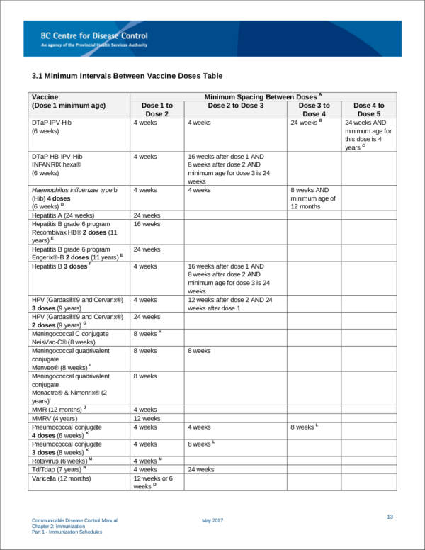 printable immunization schedule sample