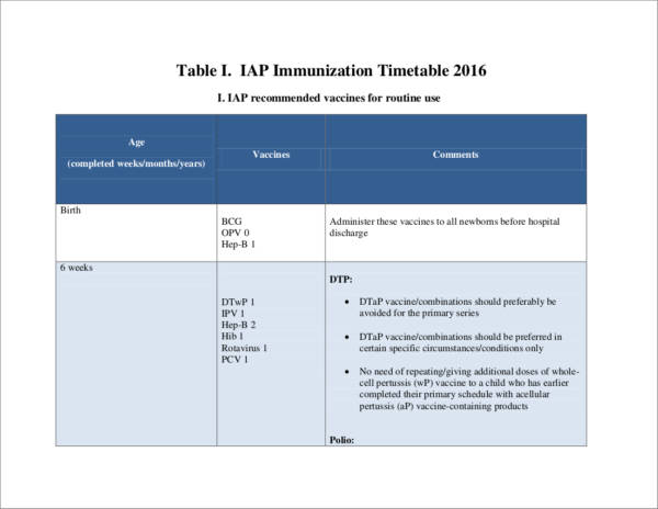 routine immunization schedule for vaccines that are recommended for use