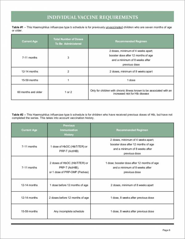 sample immunization schedule and guidebook
