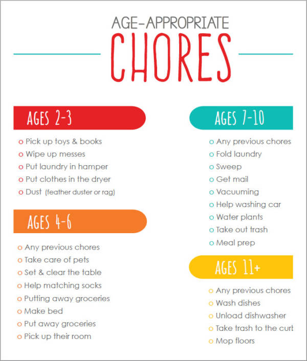 age appropiiate chore schedule template1