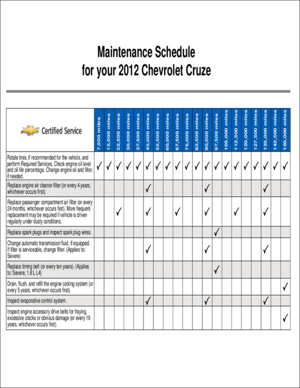 Car Maintenance Mileage Chart