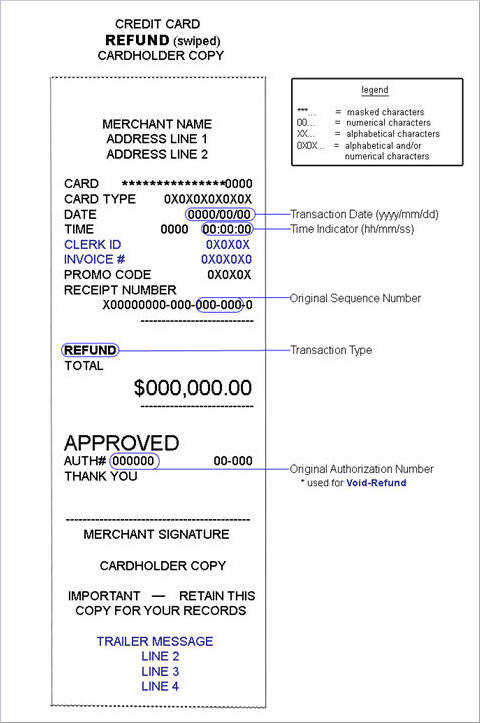 free 5 refund receipt samples templates in pdf