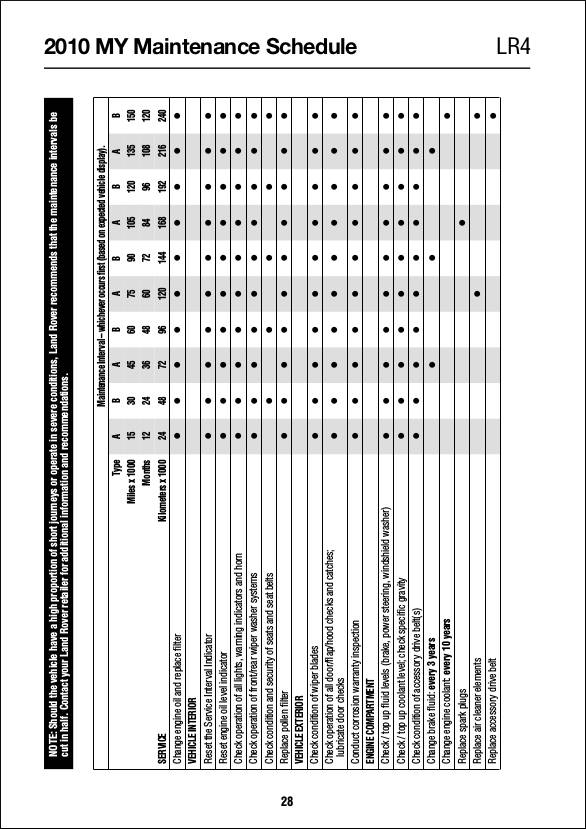 printable vehicle maintenance schedule