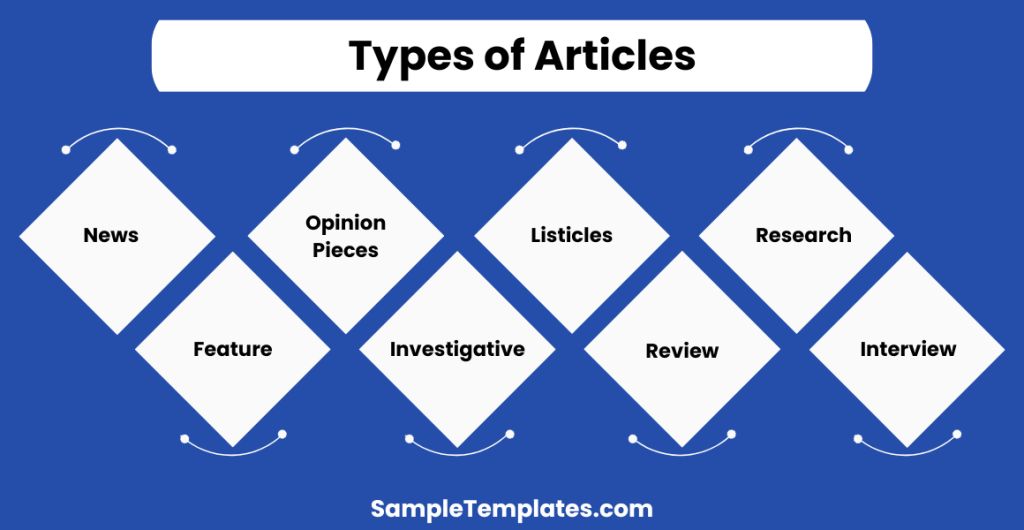 types of articles 1024x530