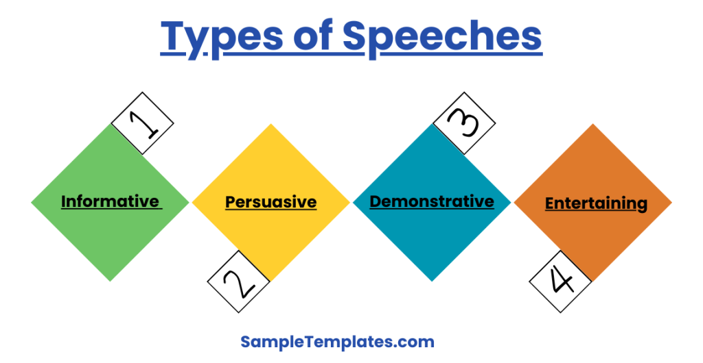 types of speeches 1024x530