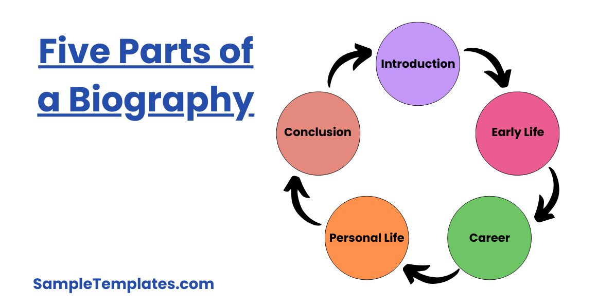 five parts of a biography