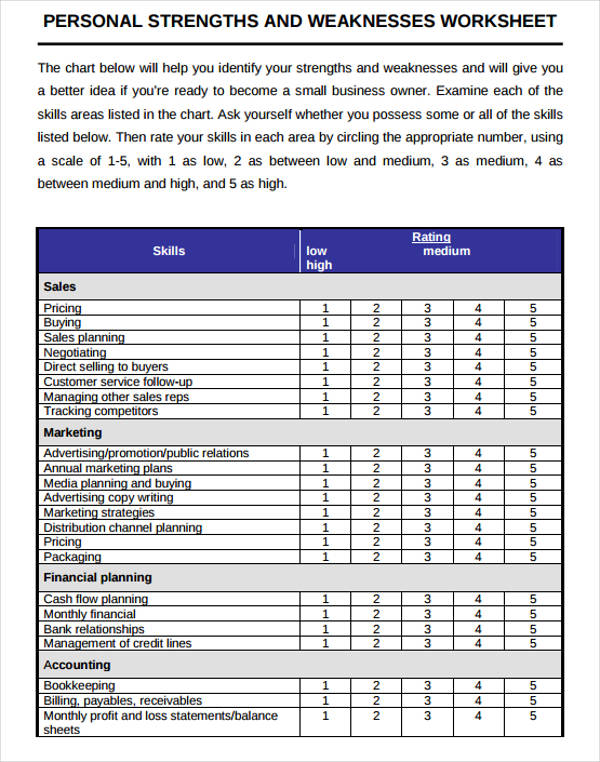 Identifying Strengths And Weaknesses Worksheet