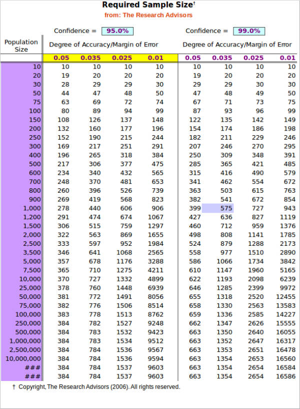 sample size calculator spreadsheet