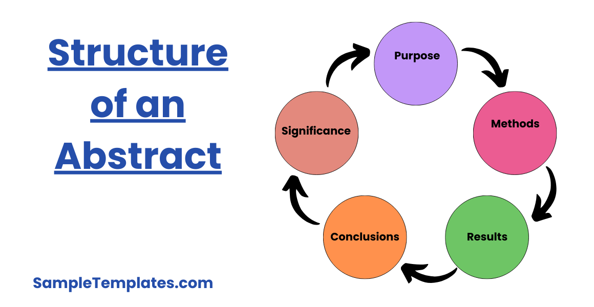 structure of an abstract