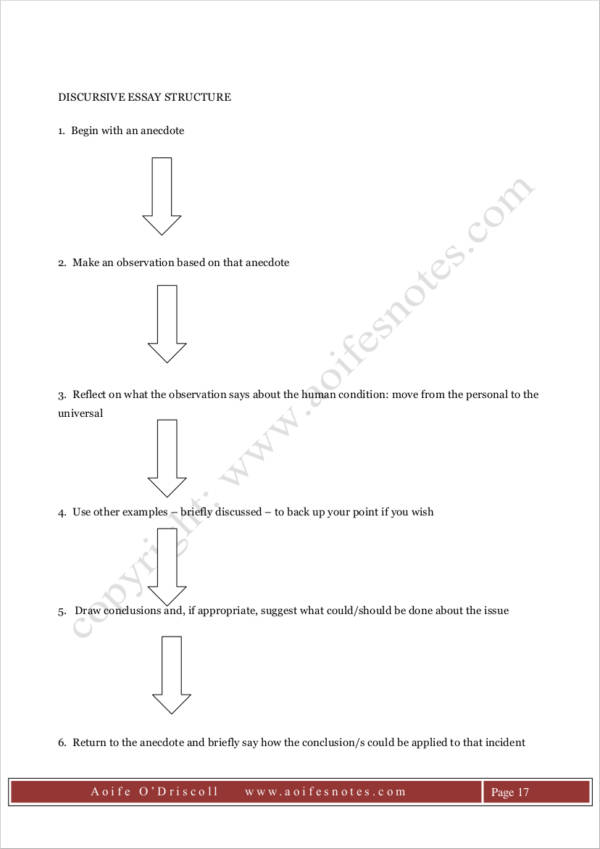 discursive writing sample format