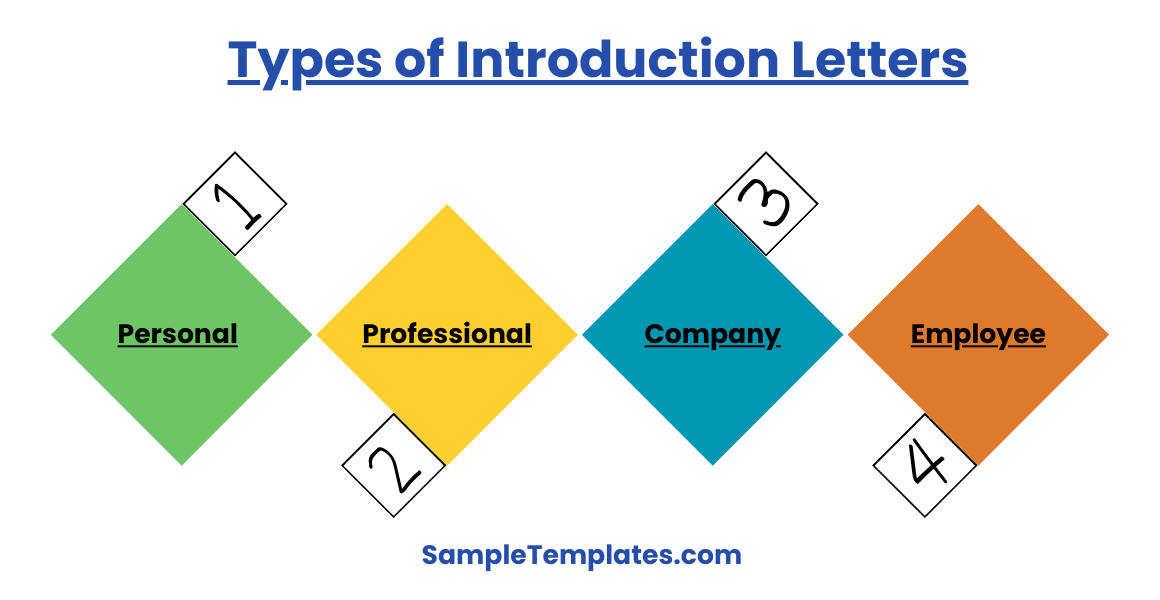 types of introduction letters