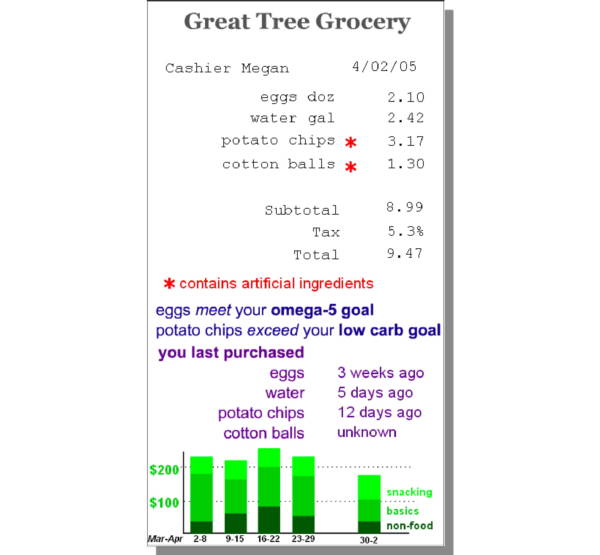 FREE 5 Grocery Payment Receipt Samples Templates In PDF