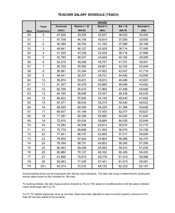 teacher salary schedule