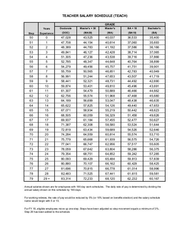 Ccsd Salary Schedule 2024 Leora Noelani