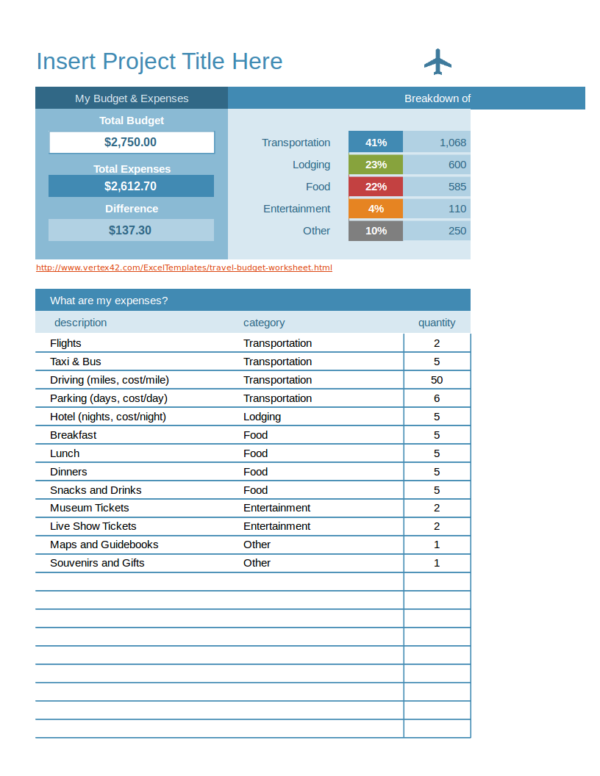travel expenses spreadsheet template
