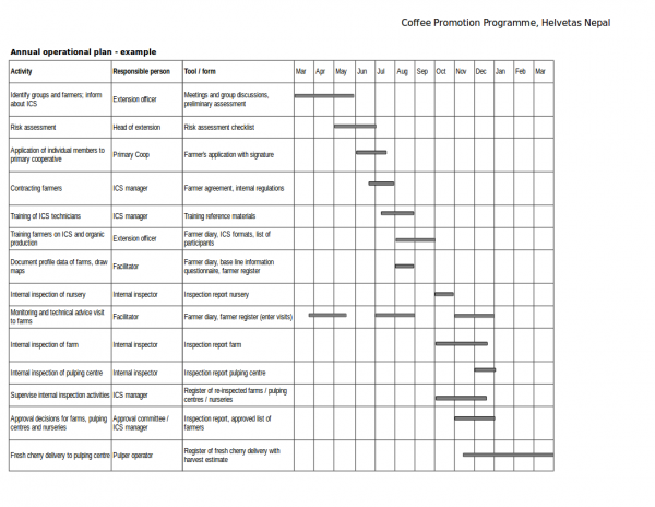 Annual Operating Plan Excel Template Hq Template Documents My XXX Hot 